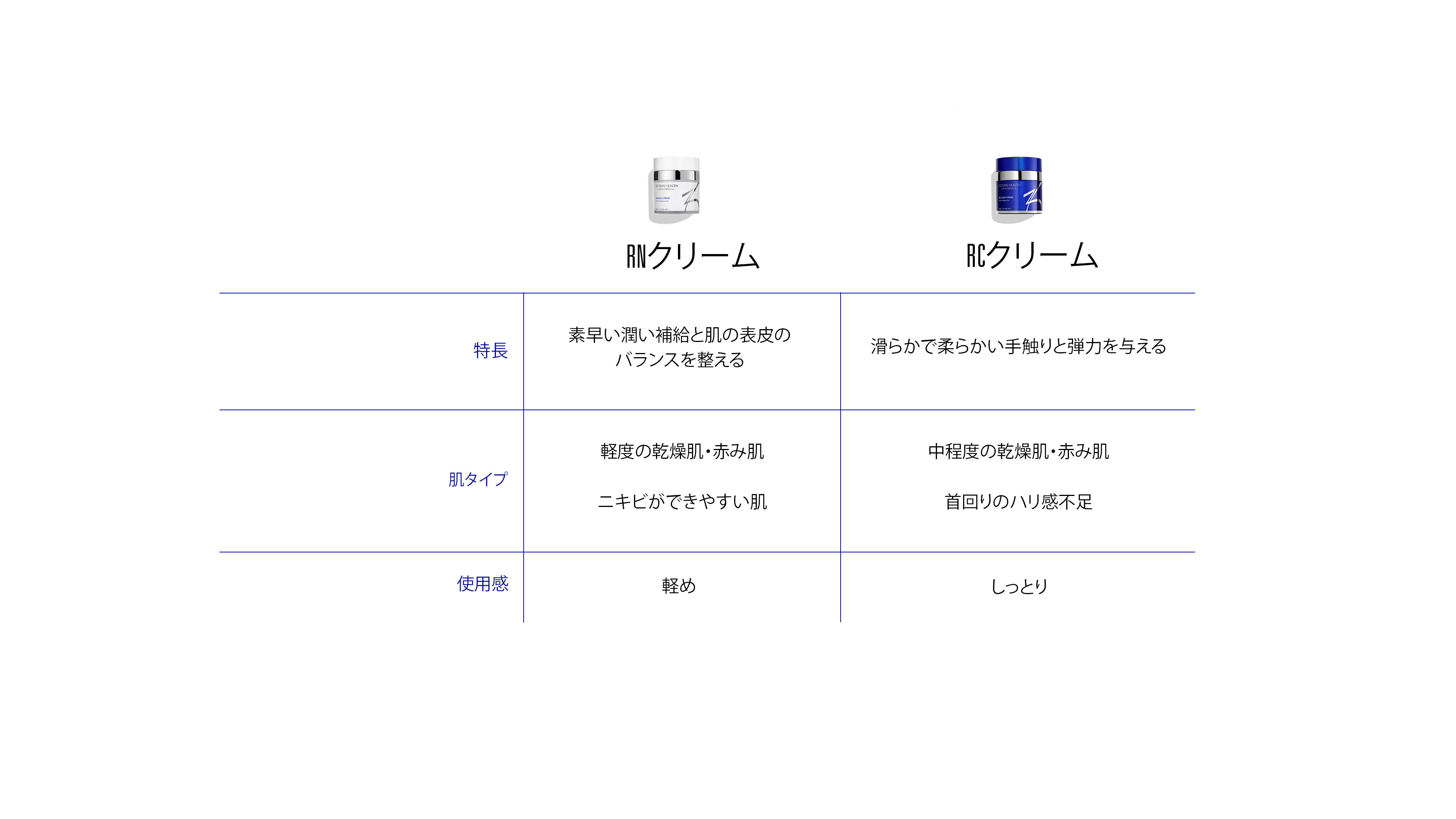 Renewal Crème and Recovery Crème | Product Innovation