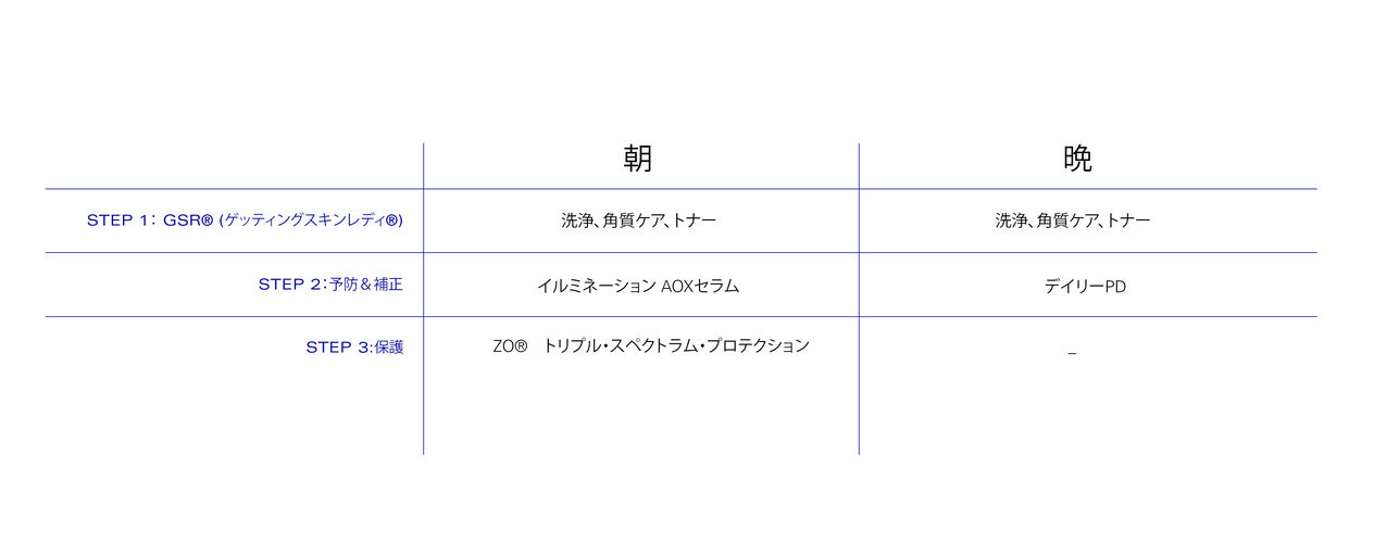 usage